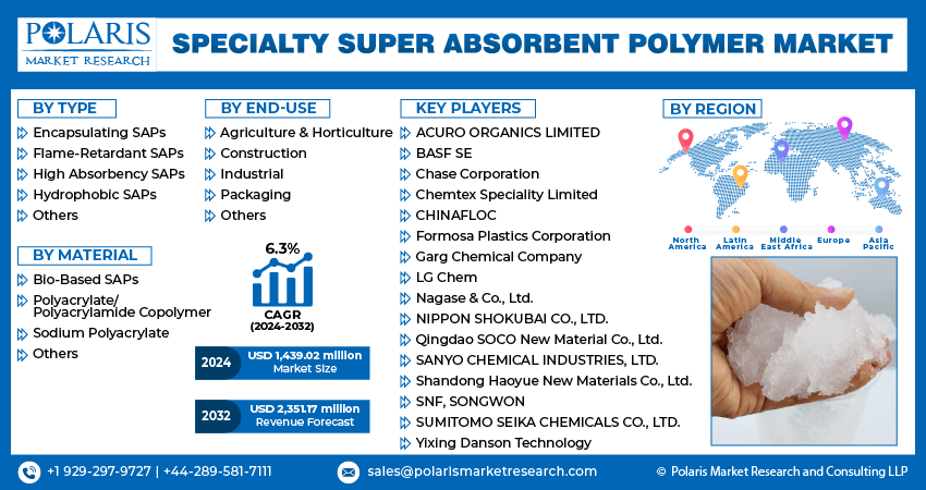 Specialty Super Absorbent Polymer Market Info